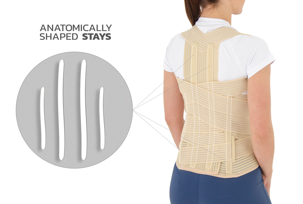 How Much Does a TLSO Back Brace Cost ? – Rinella Prosthetics & Orthotics